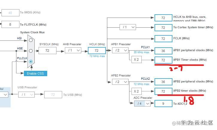 Stm32 timer magic use - Moment For Technology