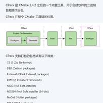 NebulaGraph于2020-06-12 14:50发布的图片