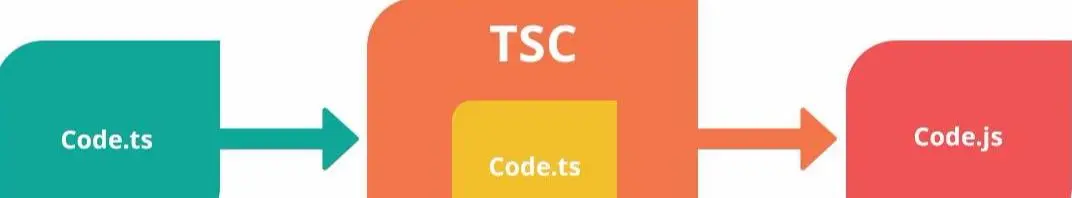 开发Web应用为啥要使用TypeScript?