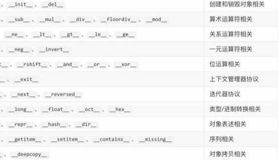 Python面试宝典之基础篇-05
