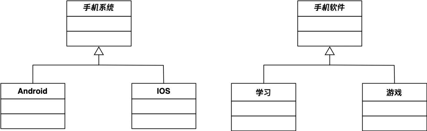 拆分成每个小单元