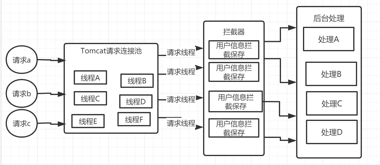 流程图