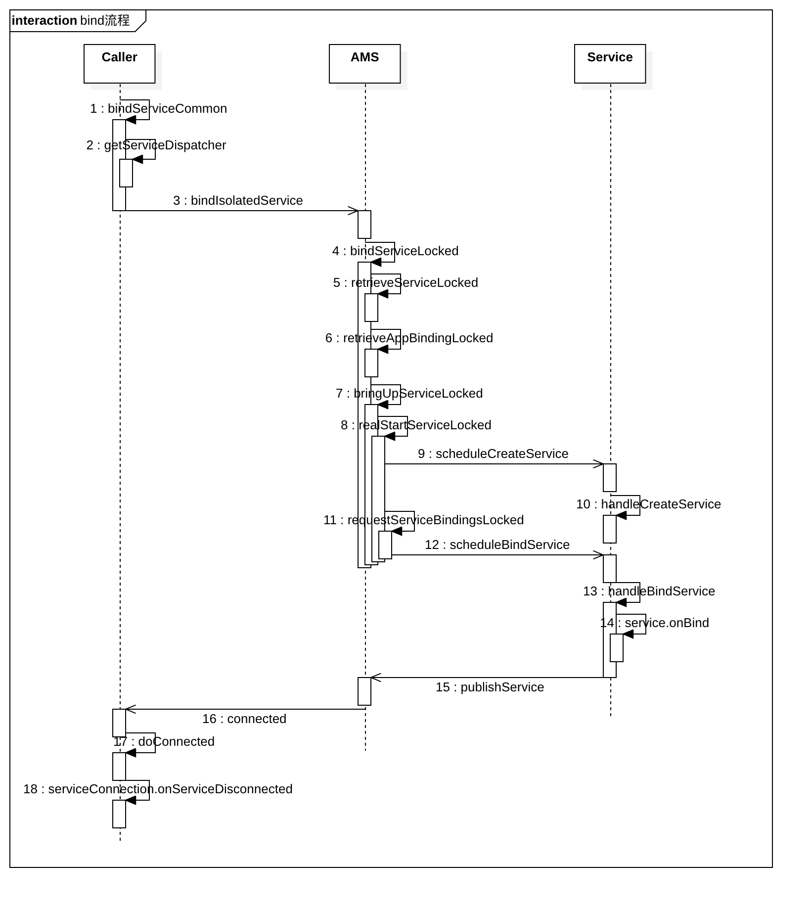 Service启动流程总结bind和unbind 掘金