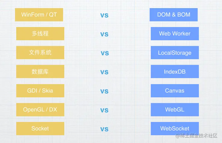 前端桌面端映射