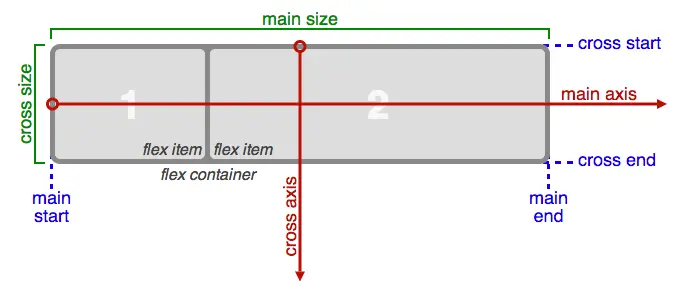 flex轴线.png