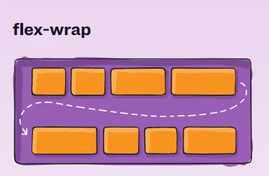 flex-wrap.png