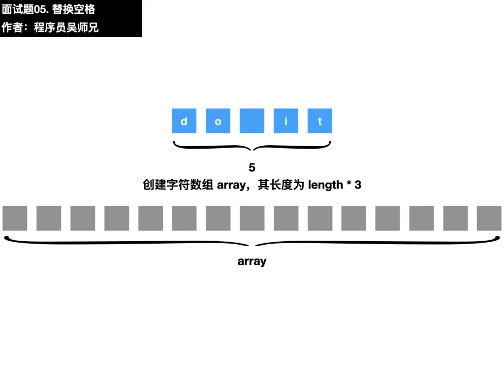 面试题05. 替换空格.002