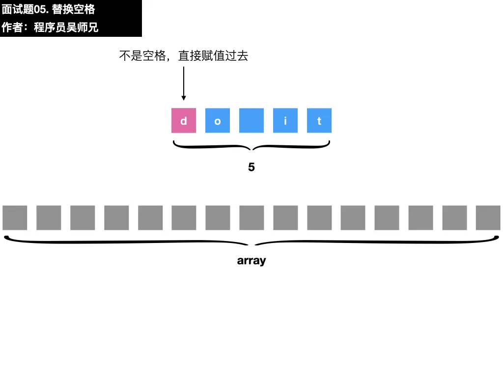 面试题05. 替换空格.004