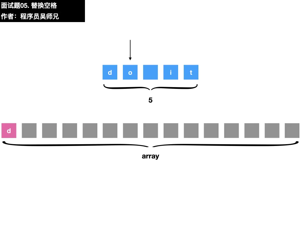 面试题05. 替换空格.006