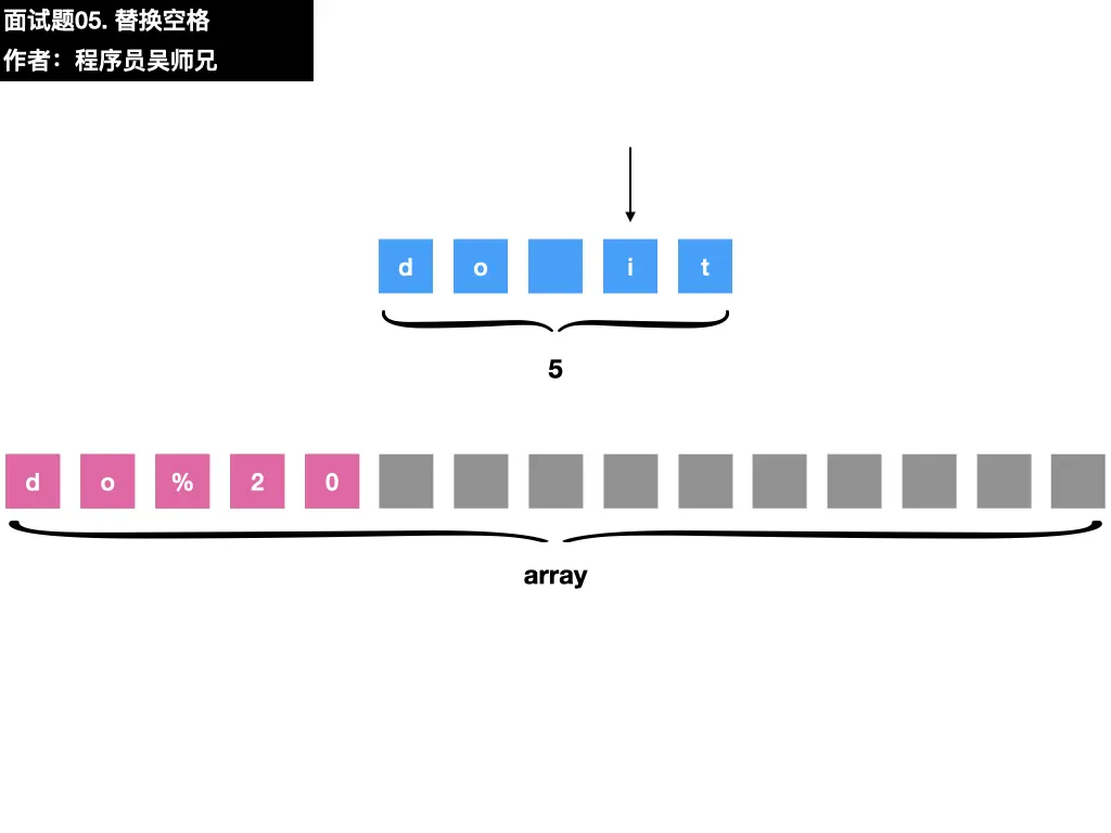 面试题05. 替换空格.013