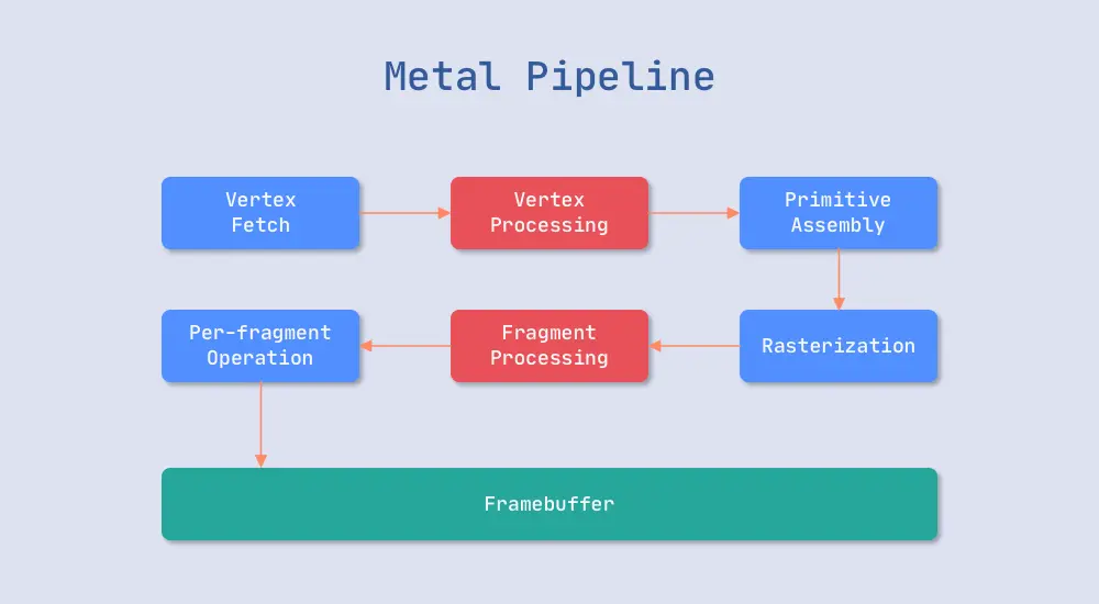 metal pipeline