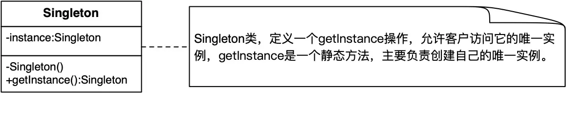 单例模式UML