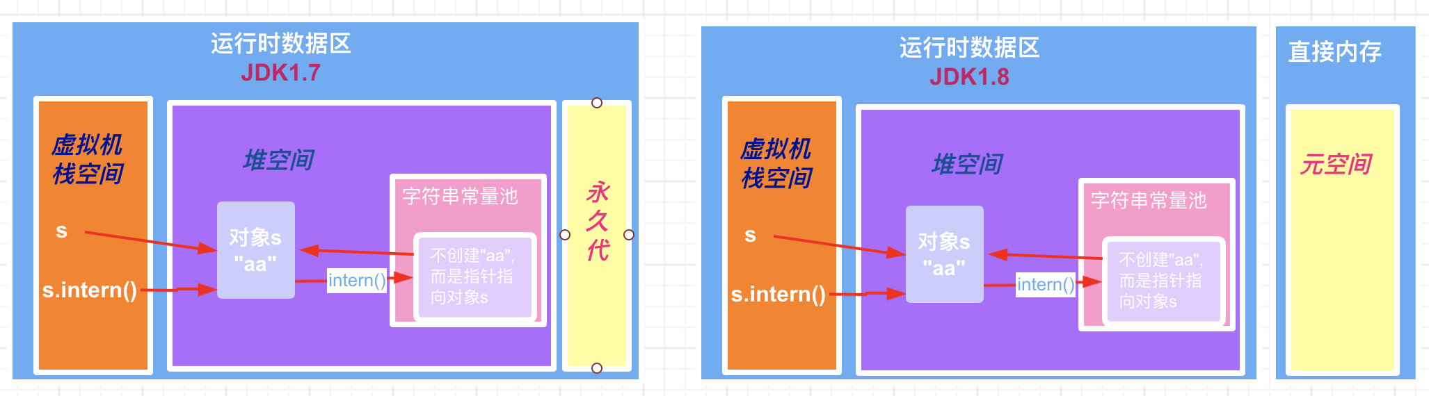 JDK1.7、1.8中intern()方法