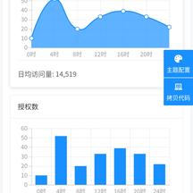 讨饭的小虾米于2020-06-14 14:19发布的图片