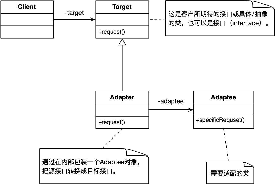 适配器模式UML