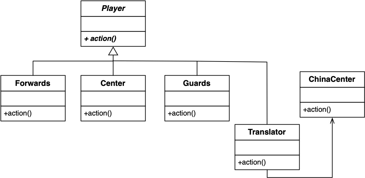 应用适配器模式的UML