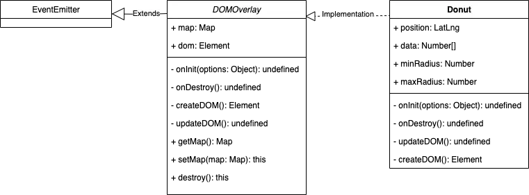 DOMOverlay-UML图