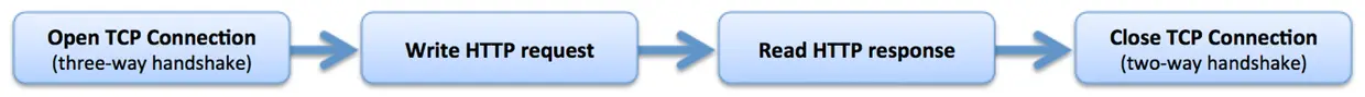 http1.0