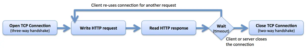 http1.1