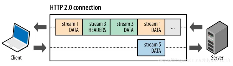 http2.0