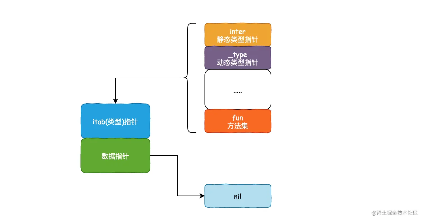 iface 结构