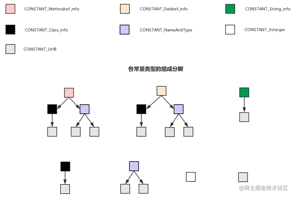 常量池常量类型结构.png