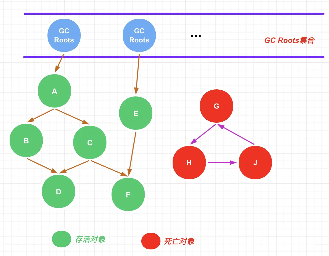 可达性分析算法