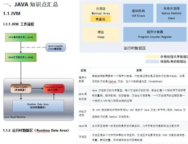 看了阿里P8大牛10W字的核心笔记后，面试一路绿灯，Offer拿到手软