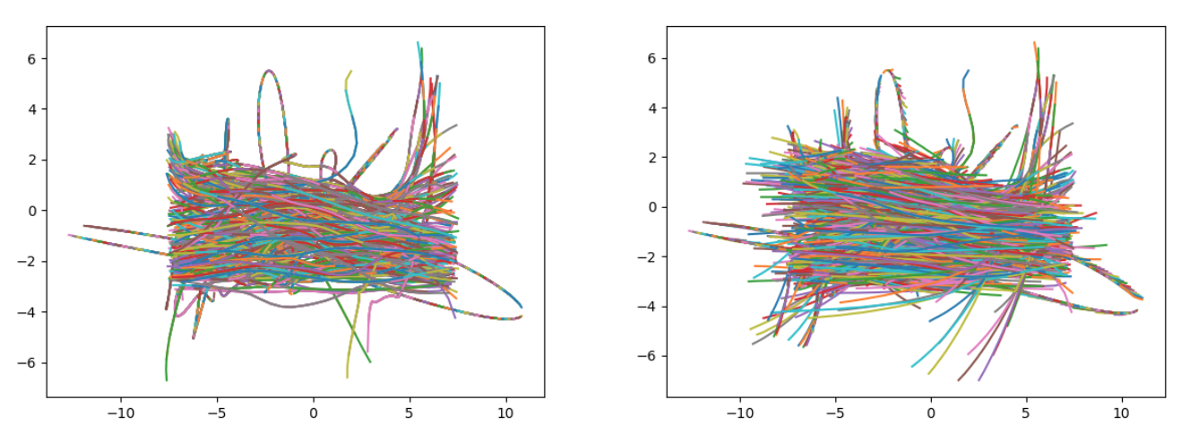 图7 训练轨迹的可视化
