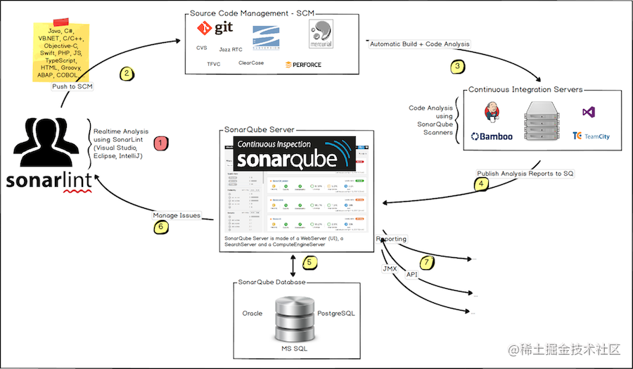 helm3-sonarqube