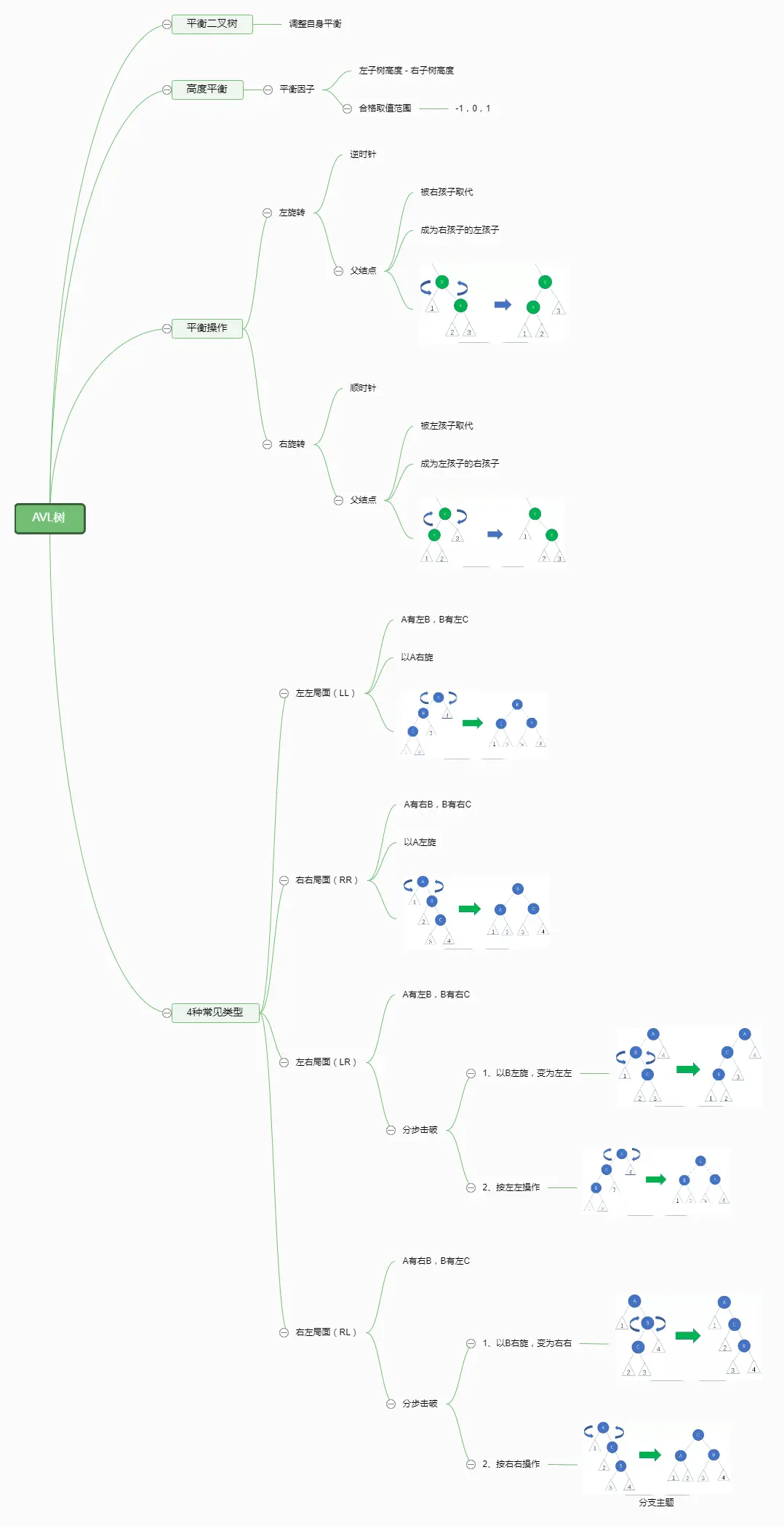 AVL树 (1).png