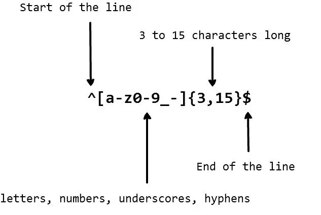 易于遵循，示例清晰：全网最佳学习正则表达式的简单方法