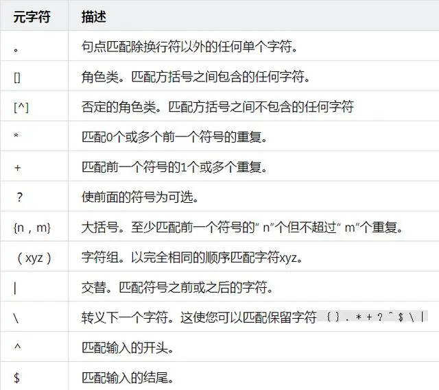 易于遵循，示例清晰：全网最佳学习正则表达式的简单方法