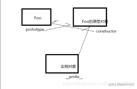 Prototype and inheritance comprehensive analysis - Moment For Technology