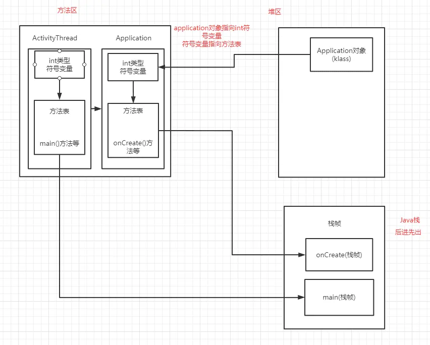 Application.onCreate()