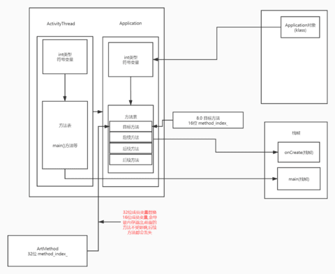 method_index_