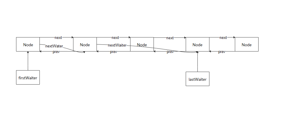 nextWaiter队列.png