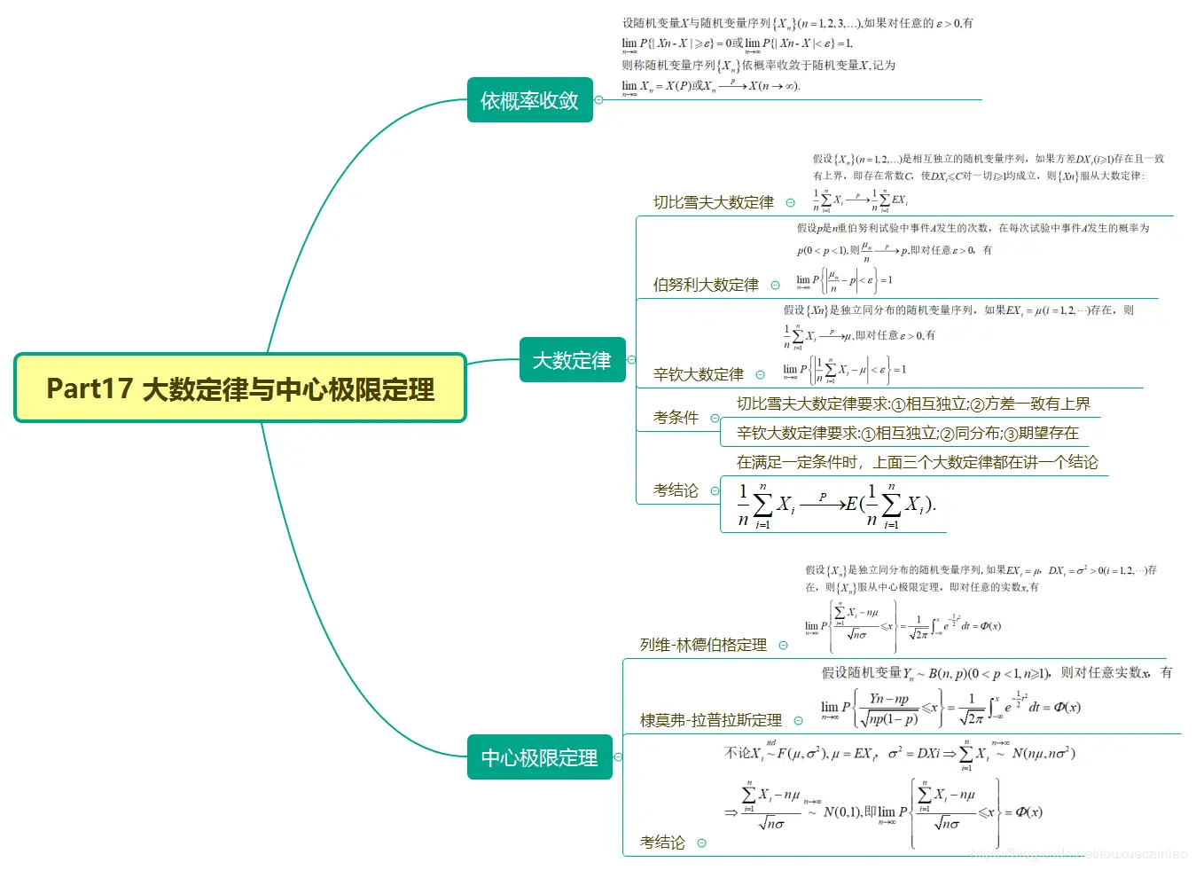 大数定律与中心极限定理