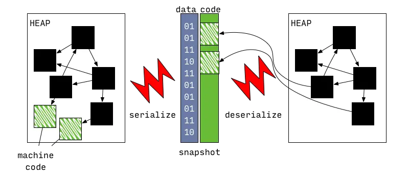 1.2.2 snapshot-with-code work