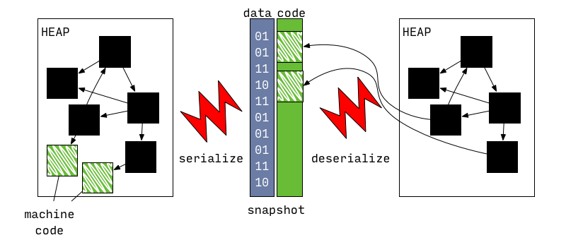 1.2.2 snapshot-with-code work