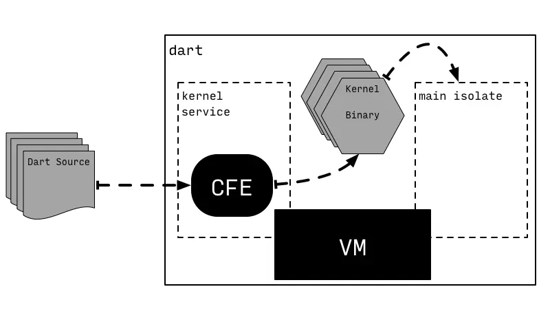 1.2 kernel service