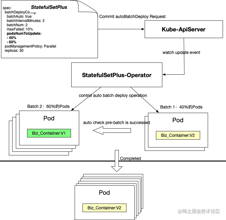  'stsp自动分批原理图.png'