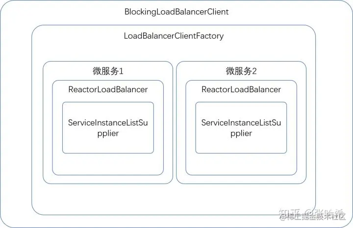 SpringCloud升级之路-Hoxton-3.