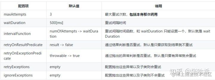 Spring Cloud升级之路 - Hoxton - 5. 实现微服务调用重试[亲测有效]