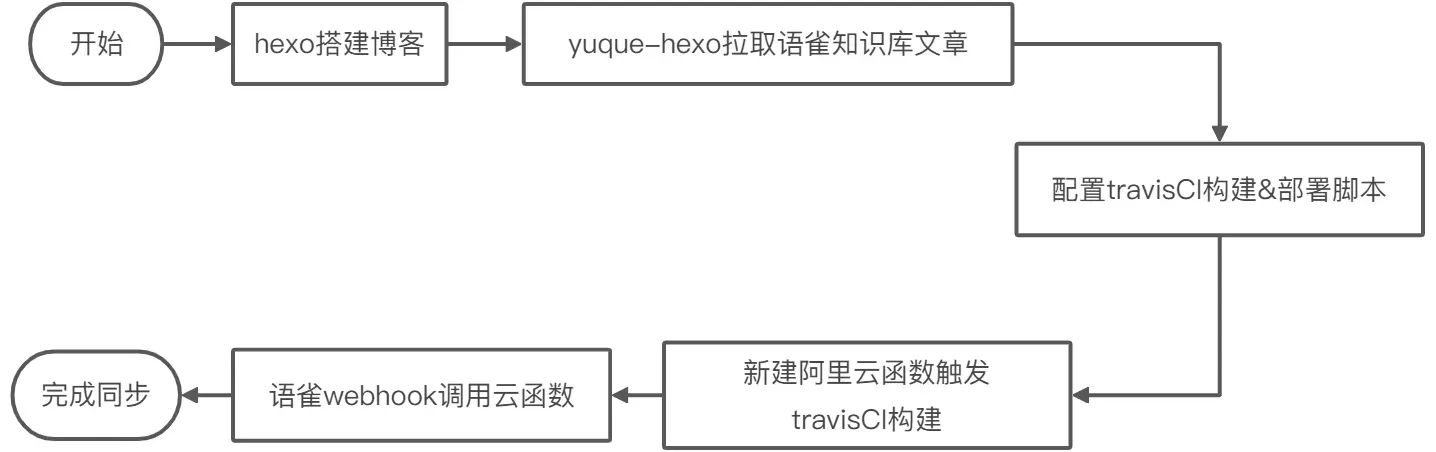 yuque_diagram.png