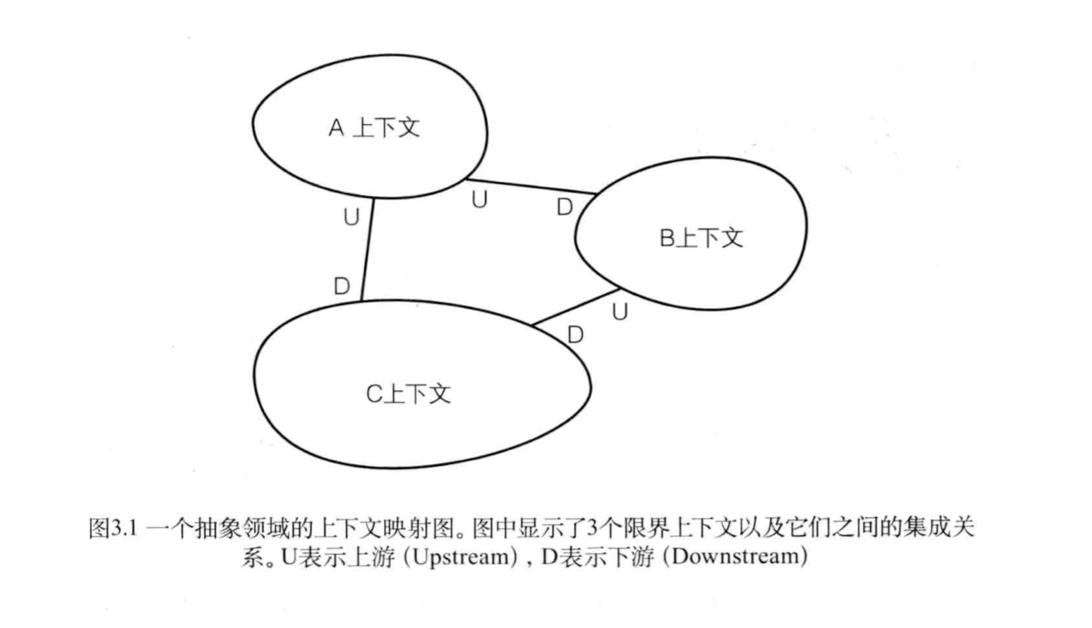 from 实现领域驱动设计