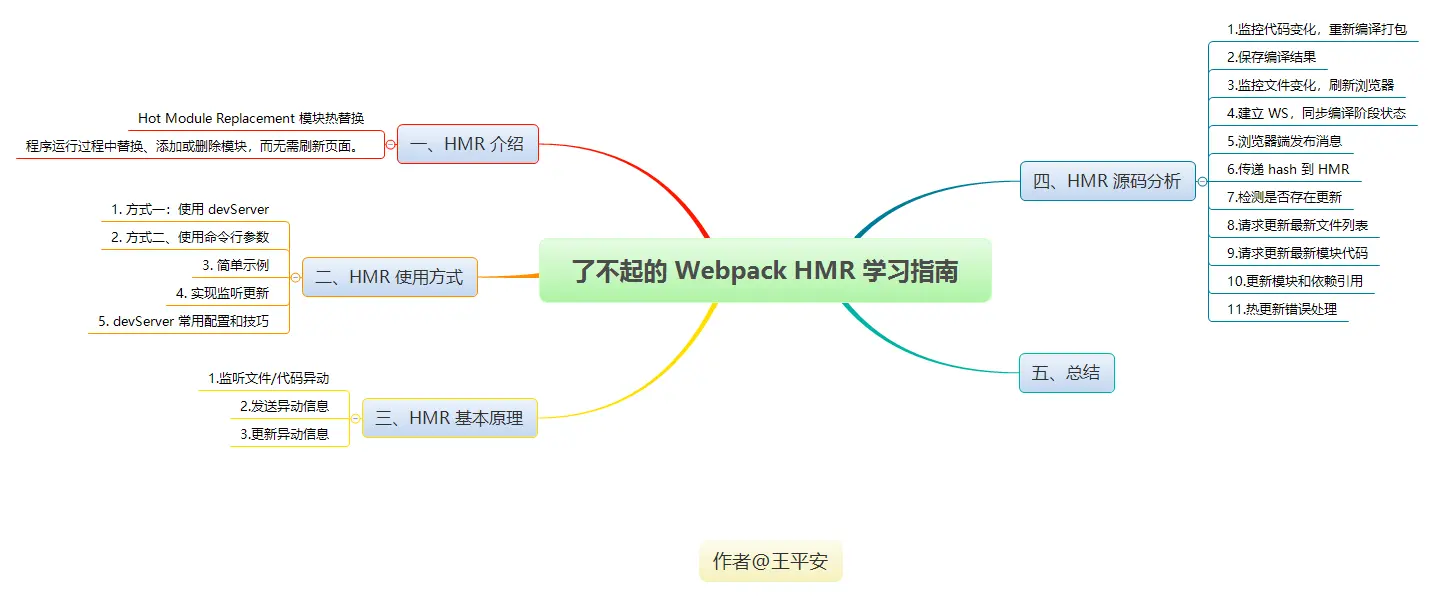 了不起的 Webpack HMR 学习指南.png