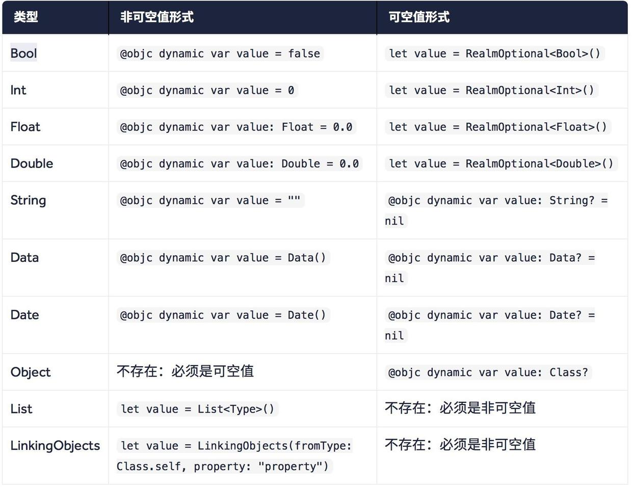realm数据类型
