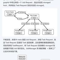 NebulaGraph于2020-06-17 14:05发布的图片