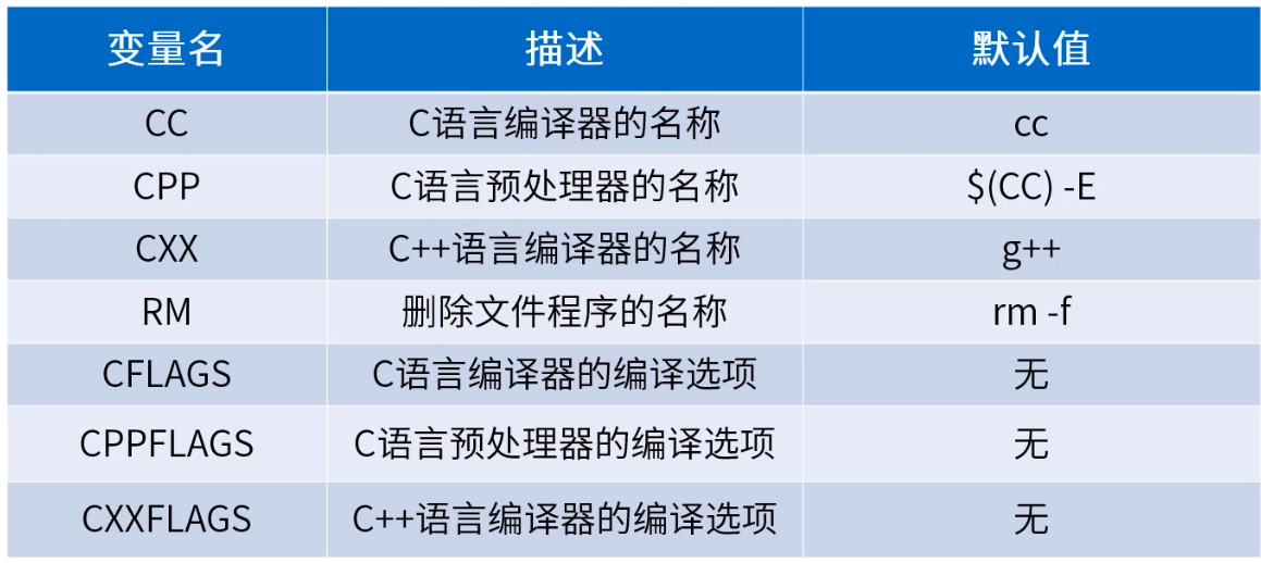 预定义变量
